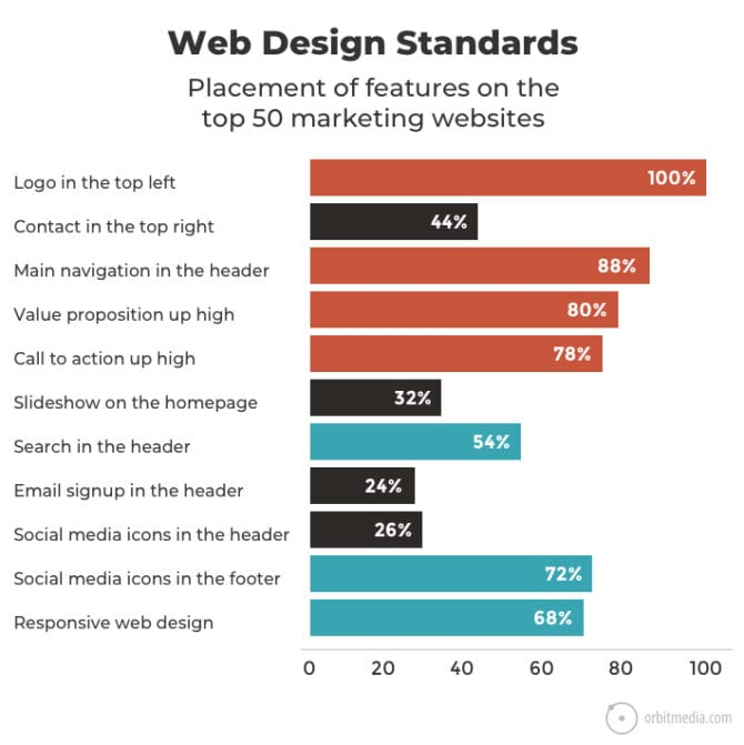Web Design Standards