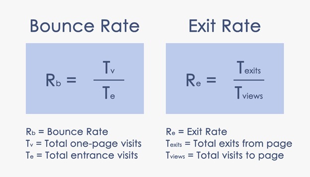 How to calculate bounce rate and exit rate