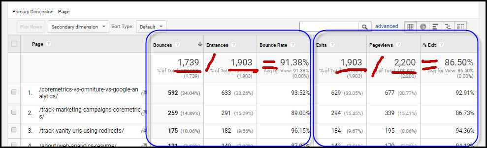 Bounce rate vs. exit rate