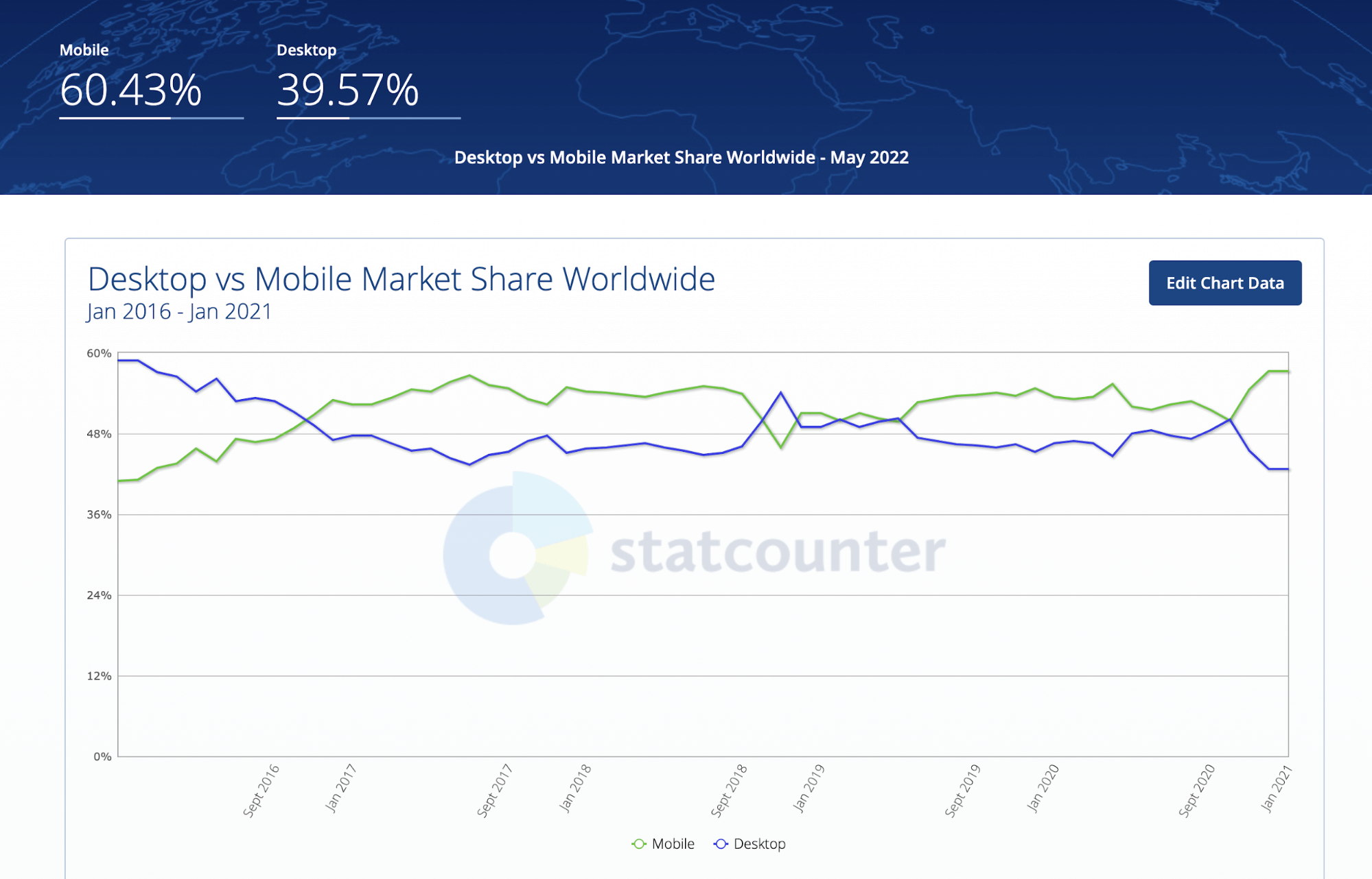 desktop vs mobile market share